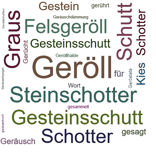 Ein anderes Wort für Geröll - Synonym Geröll