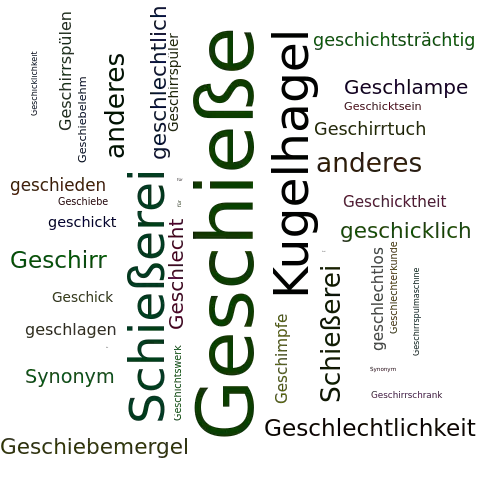 Ein anderes Wort für Geschieße - Synonym Geschieße