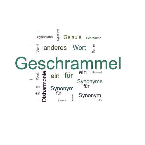 Ein anderes Wort für Geschrammel - Synonym Geschrammel