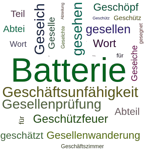 Ein anderes Wort für Geschützabteilung - Synonym Geschützabteilung