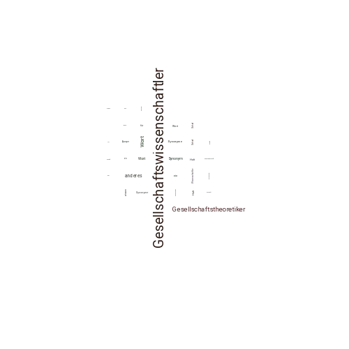 Ein anderes Wort für Gesellschaftswissenschaftler - Synonym Gesellschaftswissenschaftler