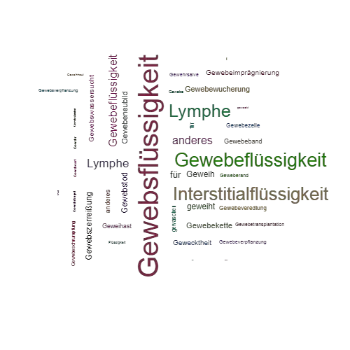 GEWEBSFLÜSSIGKEIT Synonym-Lexikothek • ein anderes Wort für