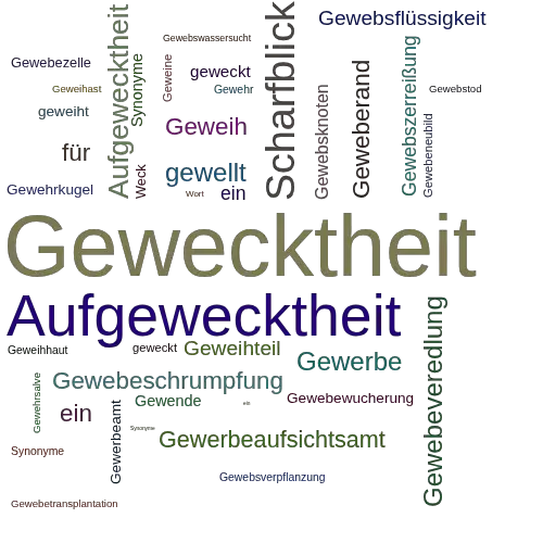 Ein anderes Wort für Gewecktheit - Synonym Gewecktheit