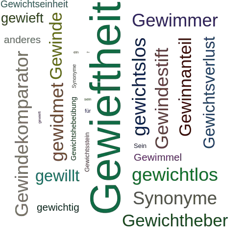 Ein anderes Wort für Gewieftsein - Synonym Gewieftsein