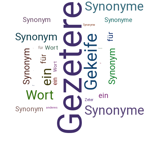 Ein anderes Wort für Gezetere - Synonym Gezetere