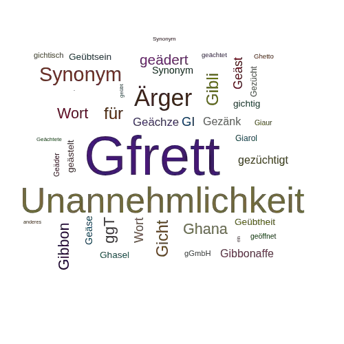 Ein anderes Wort für Gfrett - Synonym Gfrett