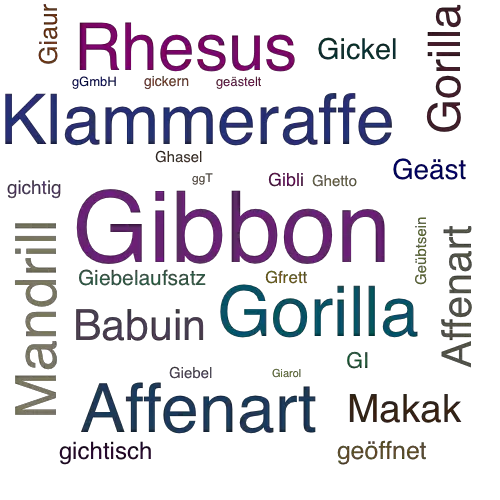 Ein anderes Wort für Gibbon - Synonym Gibbon