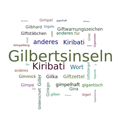Ein anderes Wort für Gilbertsinseln - Synonym Gilbertsinseln