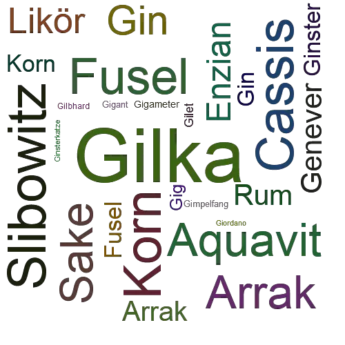 Ein anderes Wort für Gilka - Synonym Gilka