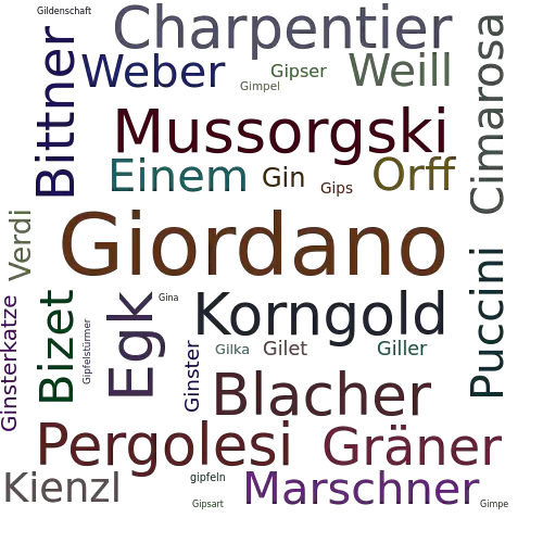 Ein anderes Wort für Giordano - Synonym Giordano