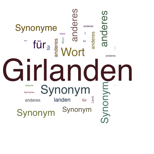 Ein anderes Wort für Girlanden - Synonym Girlanden