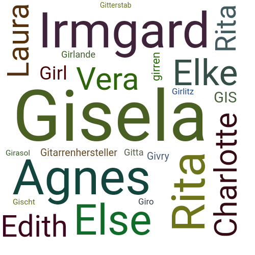 Ein anderes Wort für Gisela - Synonym Gisela