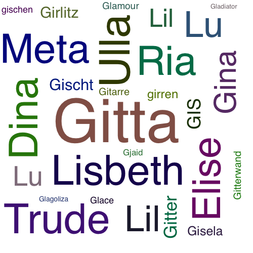 Ein anderes Wort für Gitta - Synonym Gitta