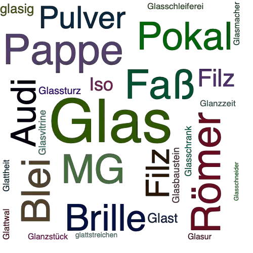 Ein anderes Wort für Glas - Synonym Glas