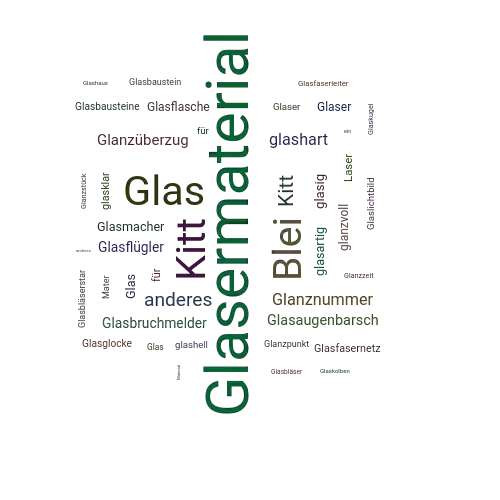 Ein anderes Wort für Glasermaterial - Synonym Glasermaterial
