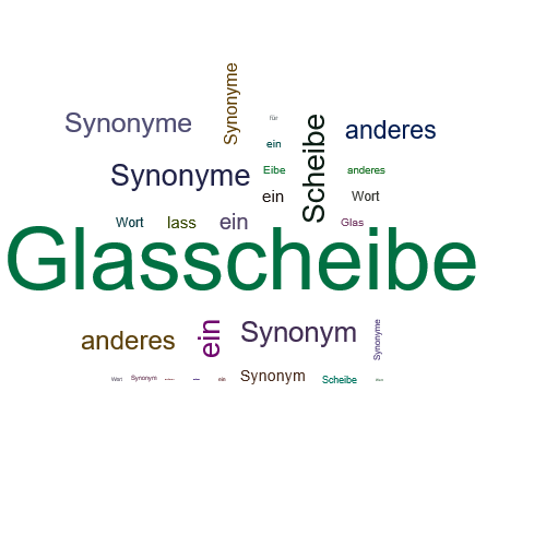 Ein anderes Wort für Glasscheibe - Synonym Glasscheibe
