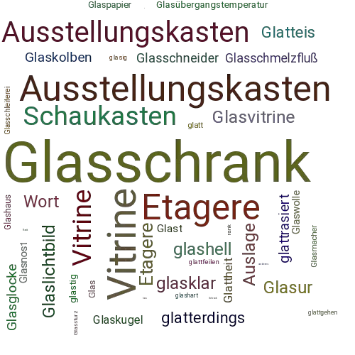 Ein anderes Wort für Glasschrank - Synonym Glasschrank