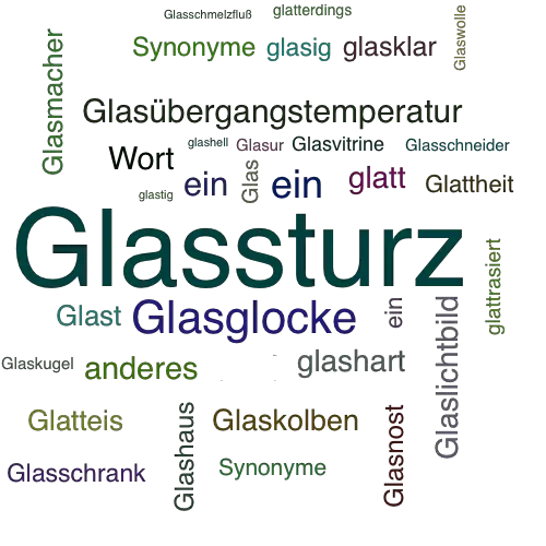 Ein anderes Wort für Glassturz - Synonym Glassturz