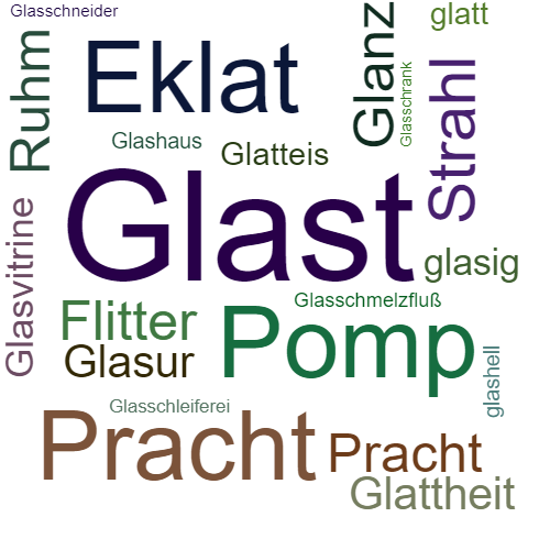 Ein anderes Wort für Glast - Synonym Glast
