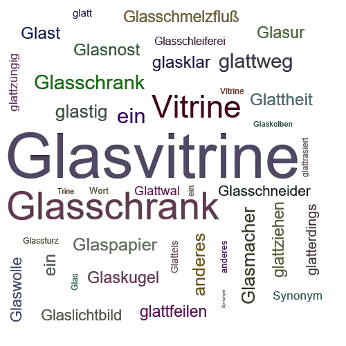 Ein anderes Wort für Glasvitrine - Synonym Glasvitrine