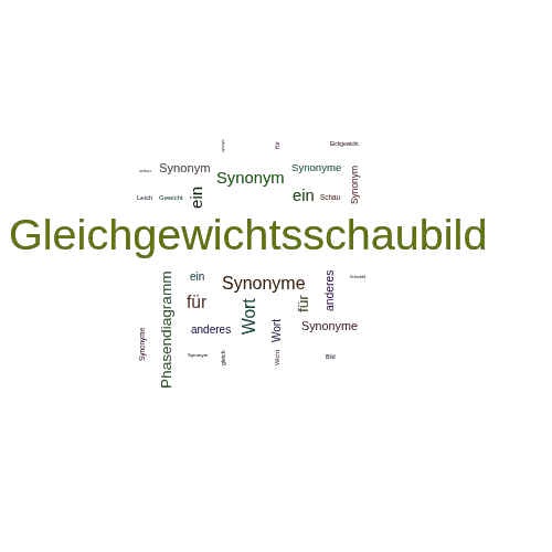 Ein anderes Wort für Gleichgewichtsschaubild - Synonym Gleichgewichtsschaubild