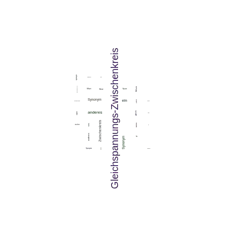 Ein anderes Wort für Gleichspannungs-Zwischenkreis - Synonym Gleichspannungs-Zwischenkreis