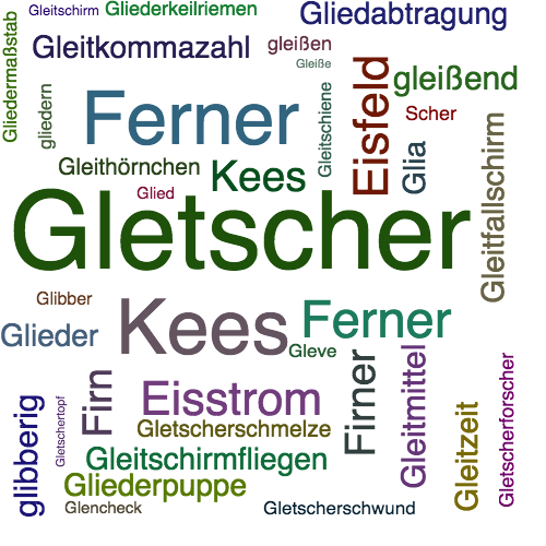 Ein anderes Wort für Gletscher - Synonym Gletscher