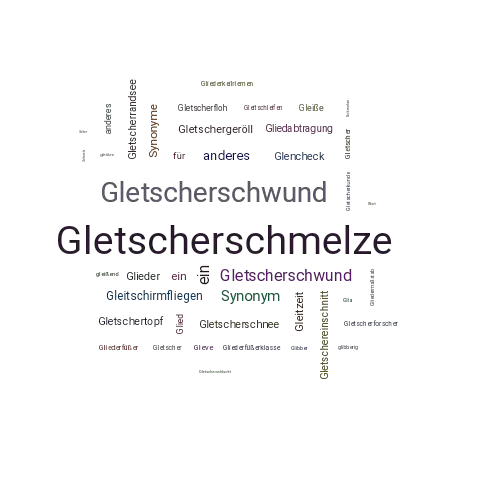 Ein anderes Wort für Gletscherschmelze - Synonym Gletscherschmelze