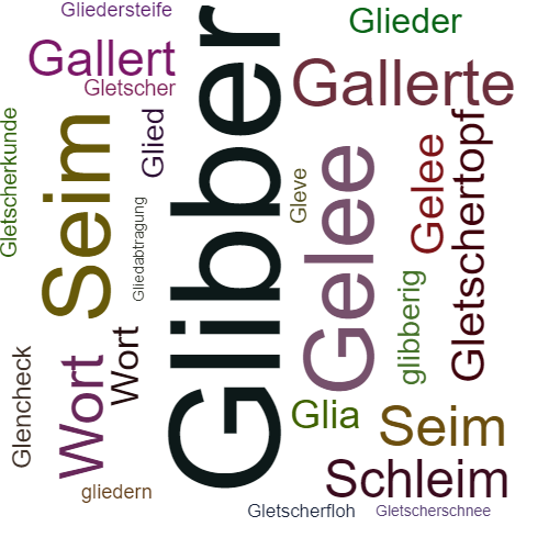 Ein anderes Wort für Glibber - Synonym Glibber