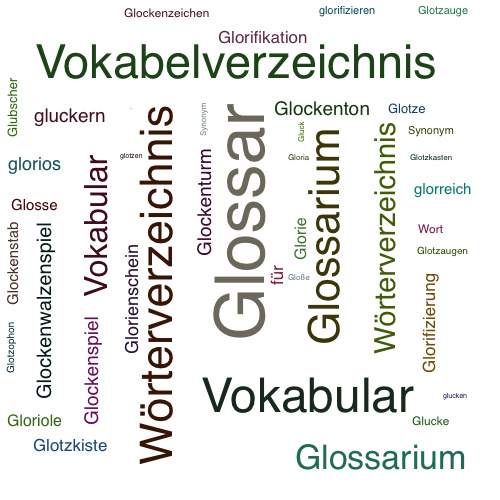 Ein anderes Wort für Glossar - Synonym Glossar