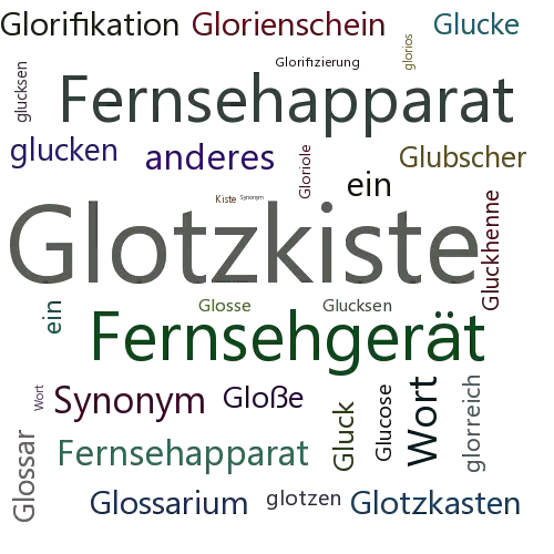 Ein anderes Wort für Glotzkiste - Synonym Glotzkiste