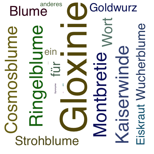 Ein anderes Wort für Gloxinie - Synonym Gloxinie