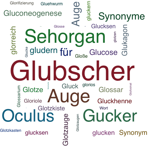 Ein anderes Wort für Glubscher - Synonym Glubscher