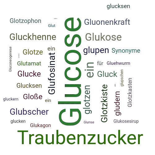 Ein anderes Wort für Glucose - Synonym Glucose