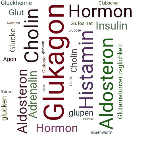 Ein anderes Wort für Glukagon - Synonym Glukagon