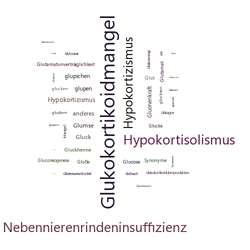 Ein anderes Wort für Glukokortikoidmangel - Synonym Glukokortikoidmangel