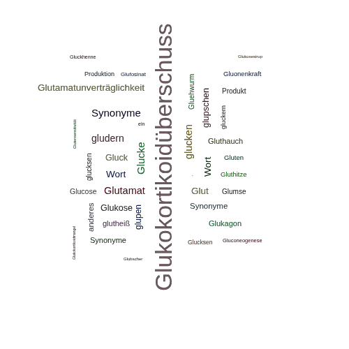 Ein anderes Wort für Glukokortikoidüberproduktion - Synonym Glukokortikoidüberproduktion