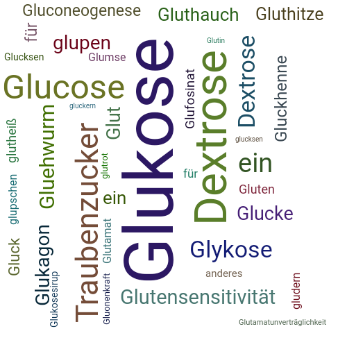 Ein anderes Wort für Glukose - Synonym Glukose