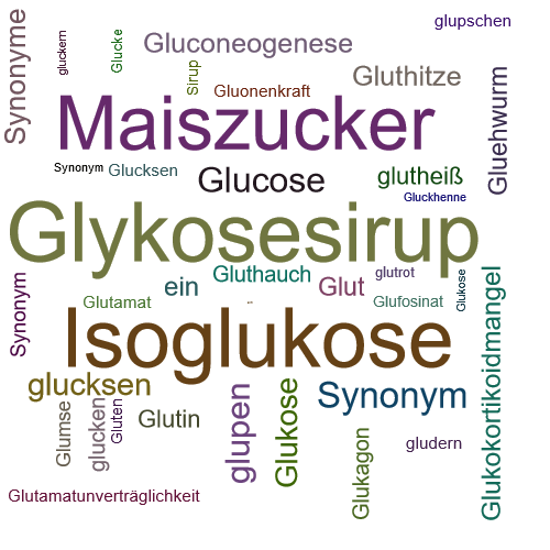 Ein anderes Wort für Glukosesirup - Synonym Glukosesirup