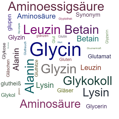 Ein anderes Wort für Glycin - Synonym Glycin
