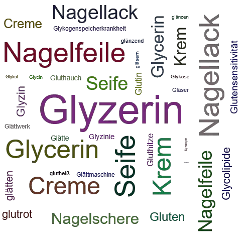 Ein anderes Wort für Glyzerin - Synonym Glyzerin