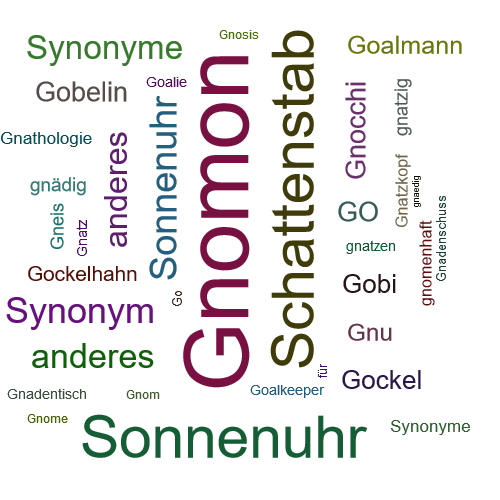 Ein anderes Wort für Gnomon - Synonym Gnomon