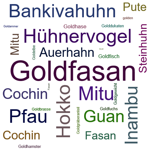 Ein anderes Wort für Goldfasan - Synonym Goldfasan