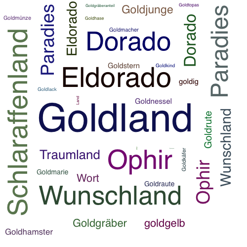 Ein anderes Wort für Goldland - Synonym Goldland