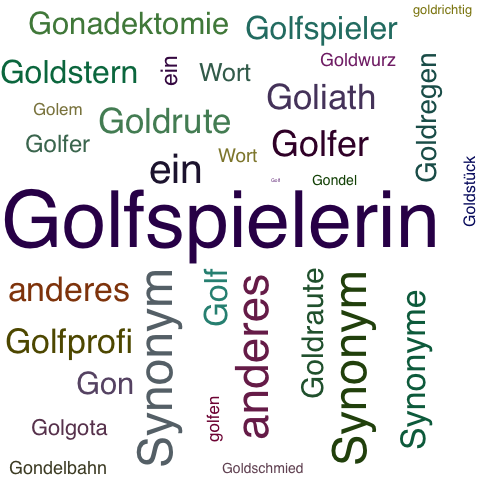 Ein anderes Wort für Golferin - Synonym Golferin