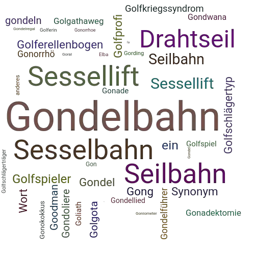 Ein anderes Wort für Gondelbahn - Synonym Gondelbahn
