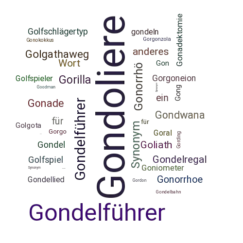 Ein anderes Wort für Gondoliere - Synonym Gondoliere