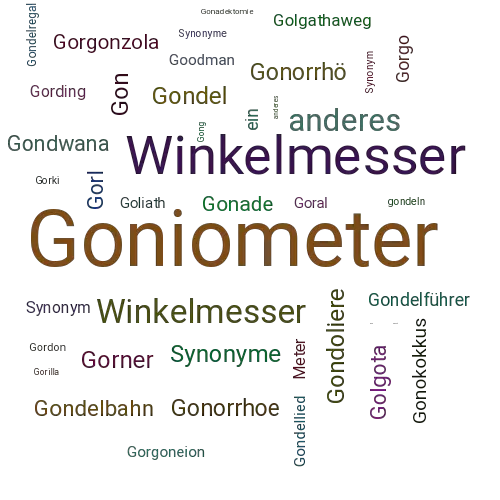 Ein anderes Wort für Goniometer - Synonym Goniometer