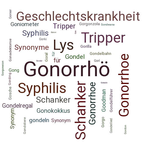 Ein anderes Wort für Gonorrhö - Synonym Gonorrhö