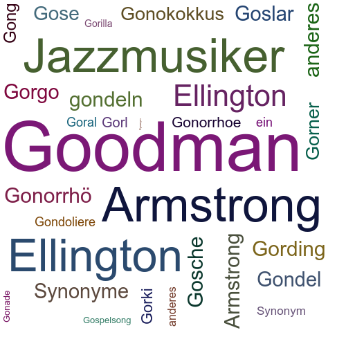 Ein anderes Wort für Goodman - Synonym Goodman